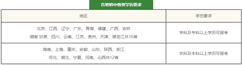 初中教資報考條件大專能報嗎