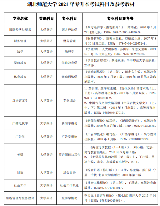 湖北師范大學專升本考試參考