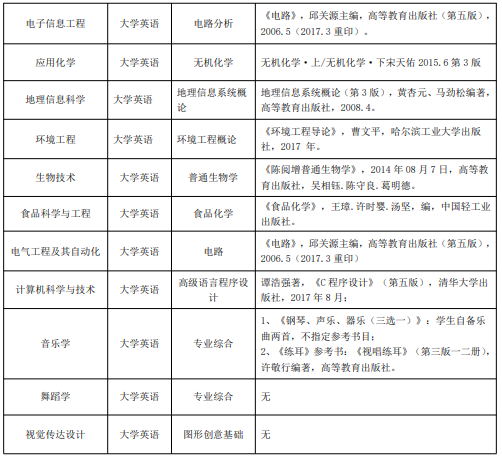 湖北師范大學專升本考試參考2