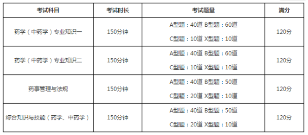 考試題型：