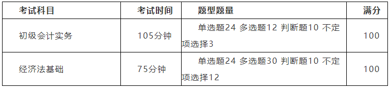 2022年初級(jí)會(huì)計(jì)職稱考試科目