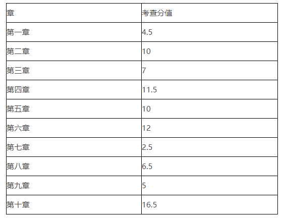 2021年湖北中級會計(jì)《財(cái)務(wù)管理》考試第三批次考情