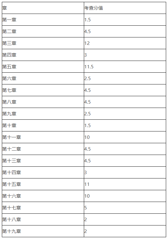 《中級(jí)會(huì)計(jì)實(shí)務(wù)》第二批次考情分