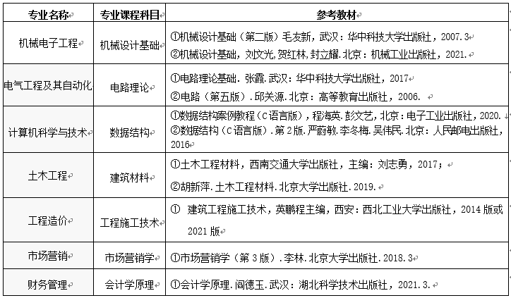 普通類考生專業(yè)課程考試科目及參考教材見(jiàn)下表：